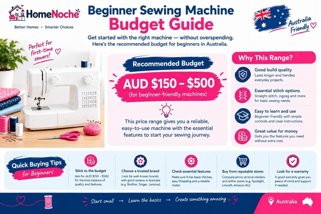 Recommended sewing machine budget for beginners in Australia, showing an AUD $150–$500 price range and key buying tips.