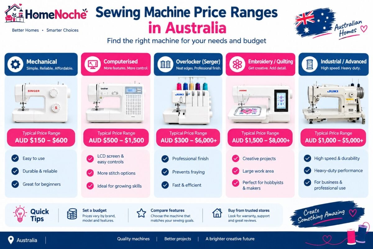 Sewing machine price ranges in Australia for mechanical, computerised, overlocker, embroidery and industrial machines