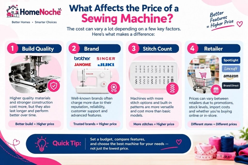 Factors that affect sewing machine cost, including build quality, brand, stitch count, and retailer